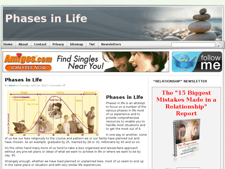 www.phasesinlife.com