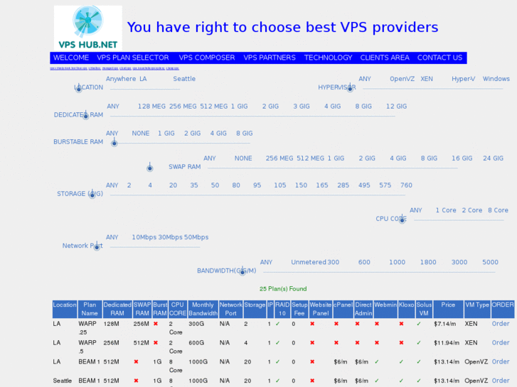 www.vpshub.net