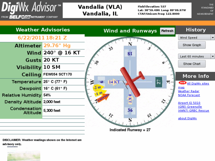 www.digiwx-vandalia.com