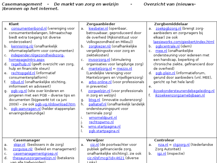 www.situatiegewijzigd.net