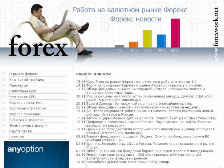 www.forexwork.net