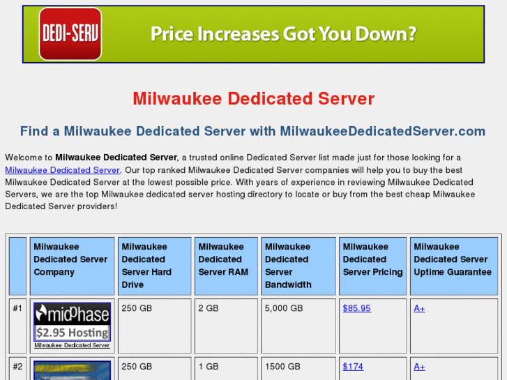 www.milwaukeededicatedserver.com