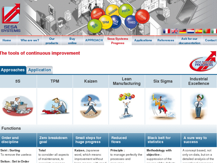 www.continuous-improvement-process.com