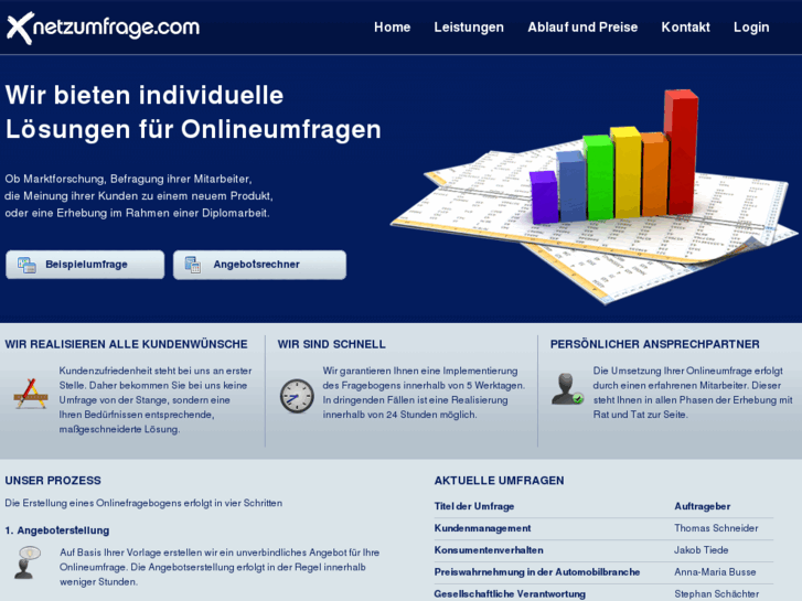 www.netzumfrage.com