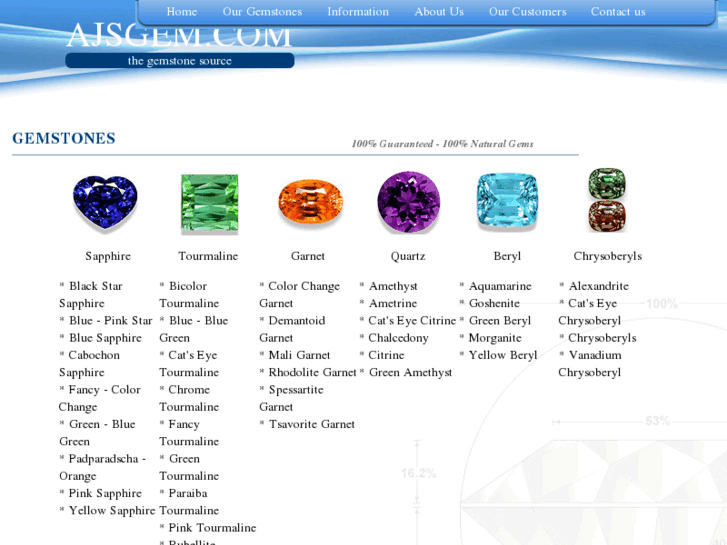 www.ajsgem.com