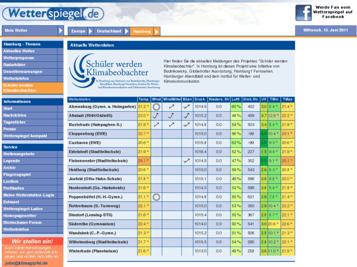 www.hamburg-wetter.info