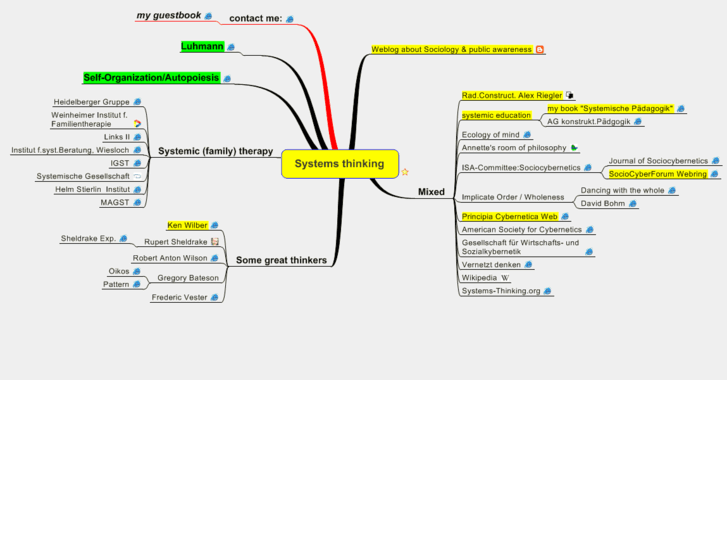 www.systems-thinking.de