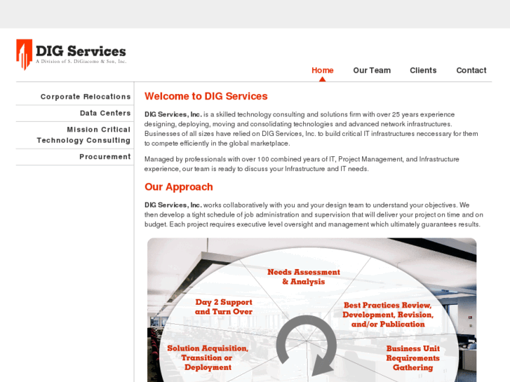 www.dig-services.com