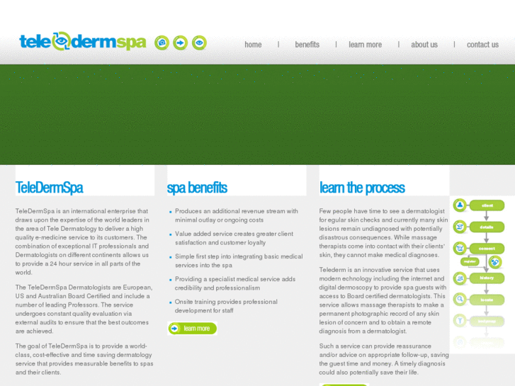 www.teledermspa.com