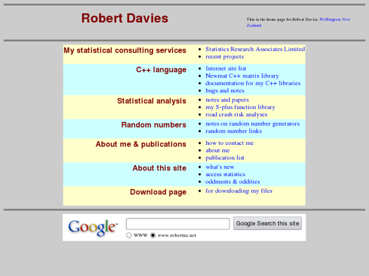 www.robertnz.net