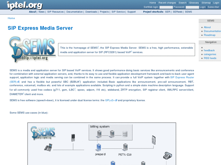 www.sipmediaserver.org
