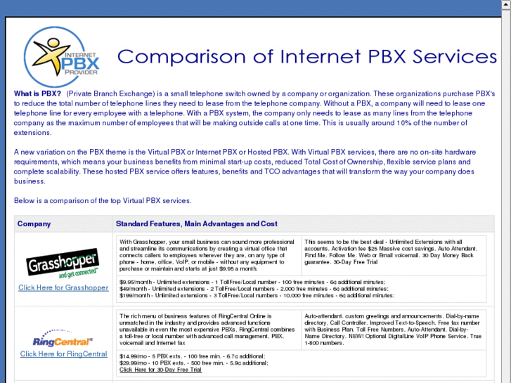 www.internetpbxproviders.com