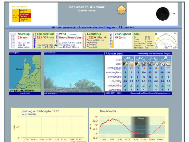 www.hetweerinalkmaar.nl