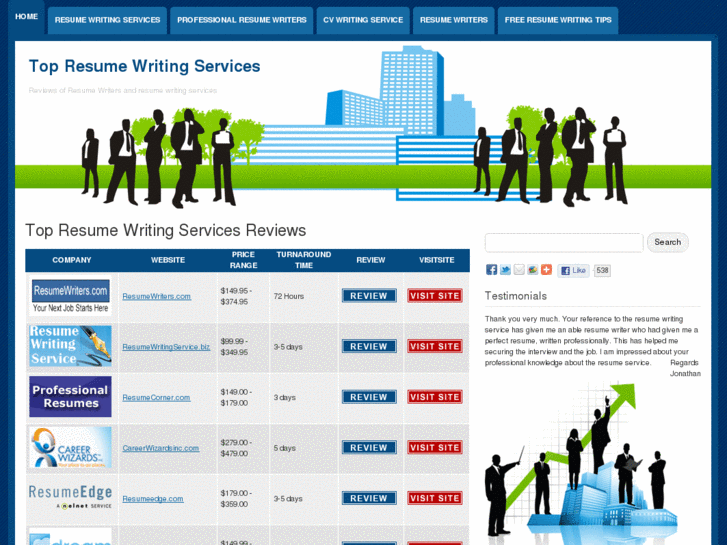 www.top-resume-service.com