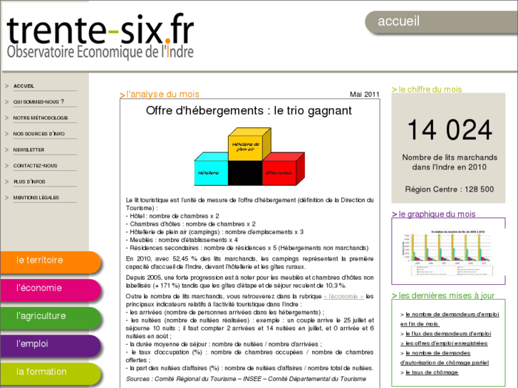 www.trente-six.fr