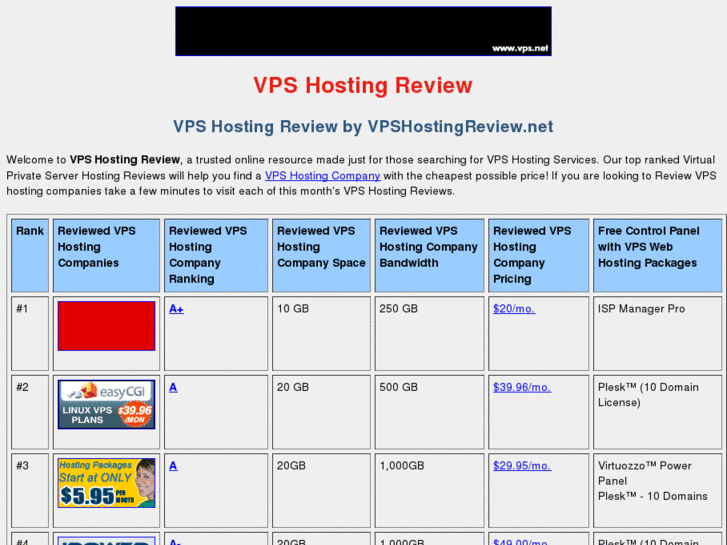 www.vpshostingreview.net