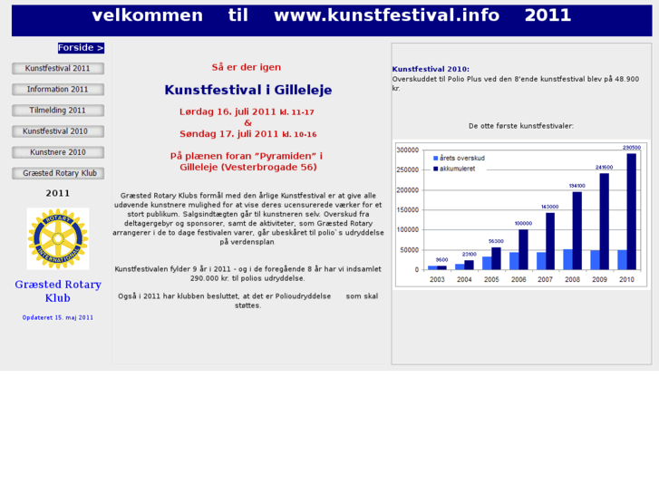 www.kunstfestival.info