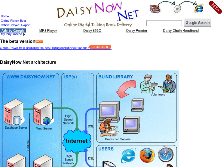 www.daisynow.com