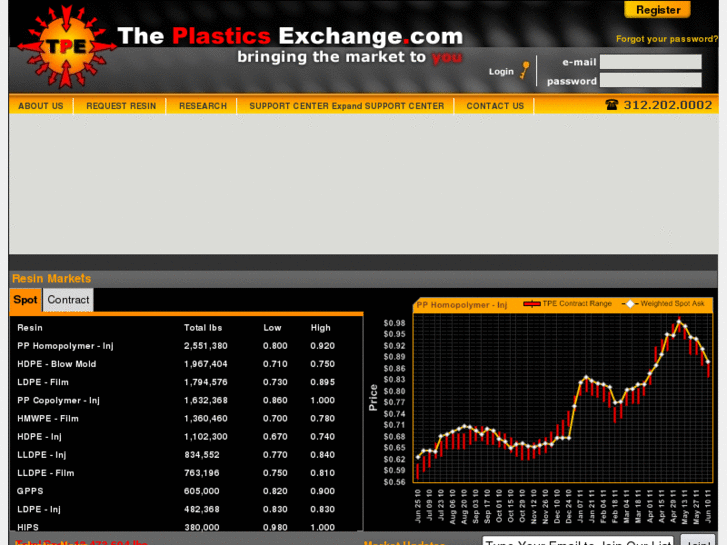 www.theplasticexchange.com