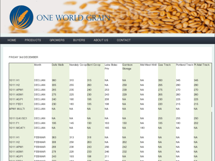 www.oneworldgrain.com