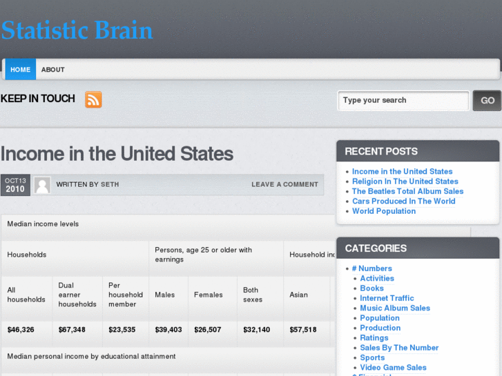 www.statisticbrain.com