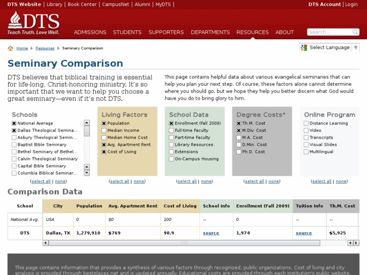 www.seminarycomparison.com