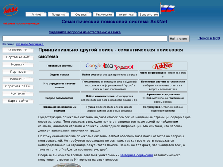 www.asknet.ru