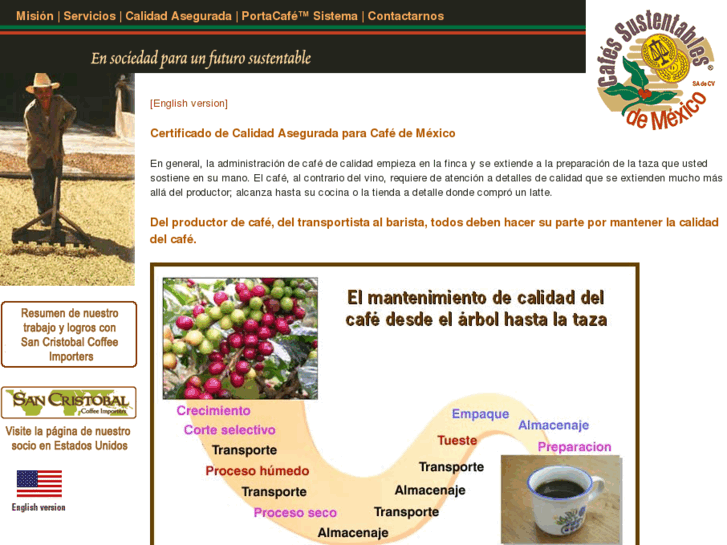 www.cafesumex.com