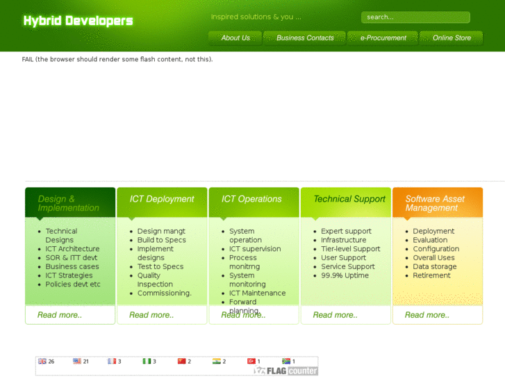 www.hybriddevelopers.com