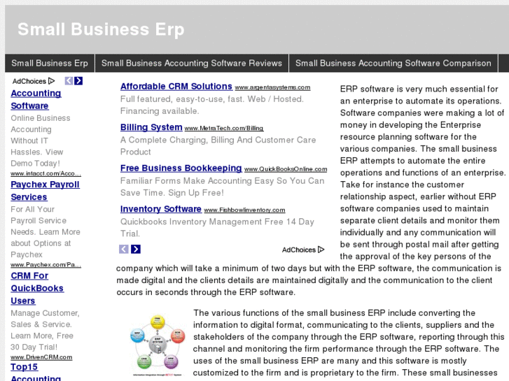 www.smallbusinesserp.org