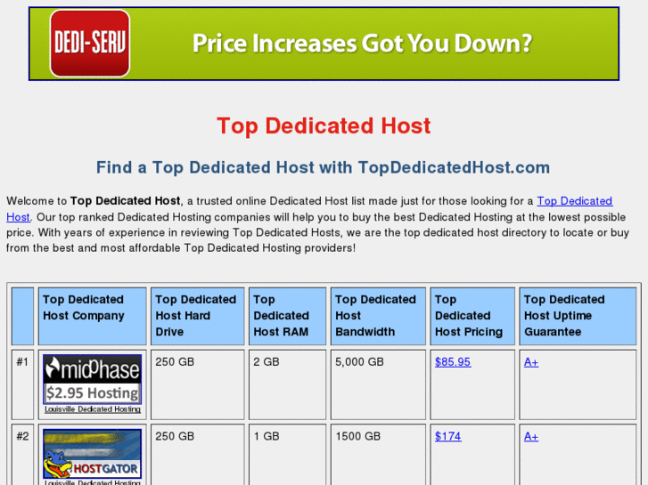 www.topdedicatedhost.com