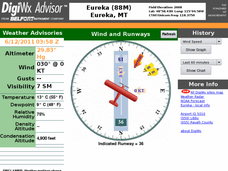 www.digiwx-eureka.com