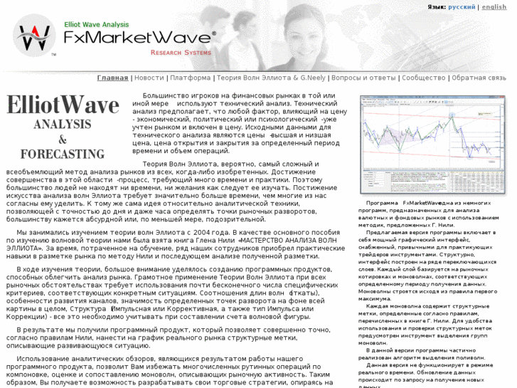 www.fxmarketwave.com