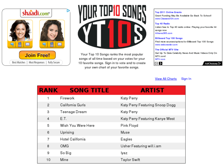 www.yourtop10songs.com