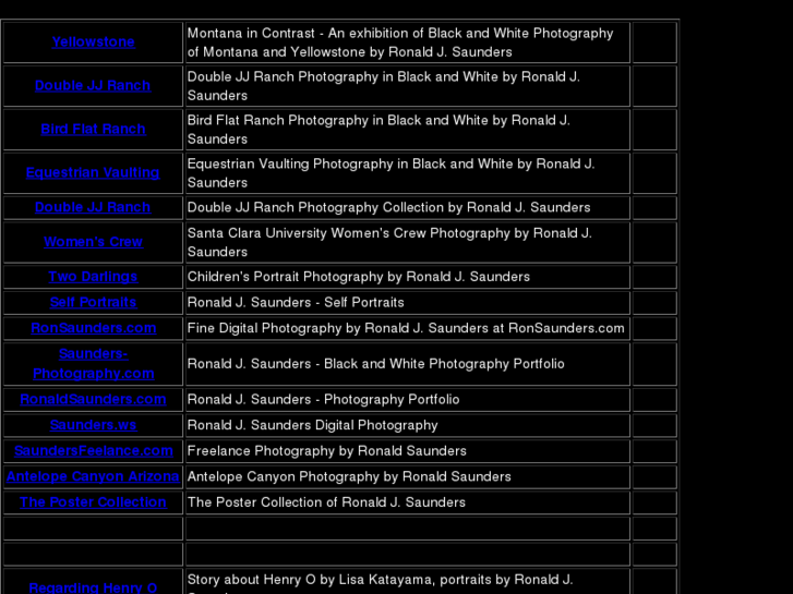 www.megapixels.ws