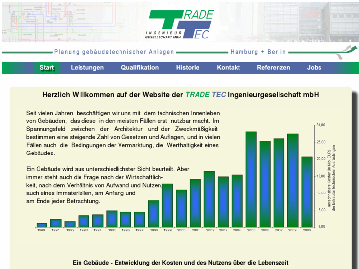 www.tradetec.biz