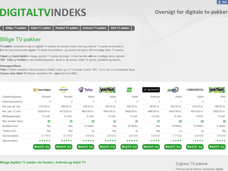 www.digitaltvindeks.dk