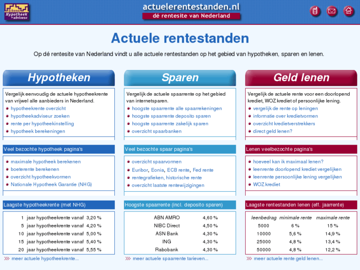 www.actuelerentestanden.nl