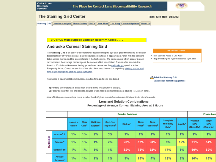 www.staininggrid.com