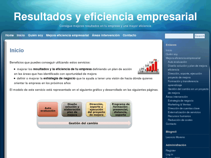 www.consultoria-direccion.com