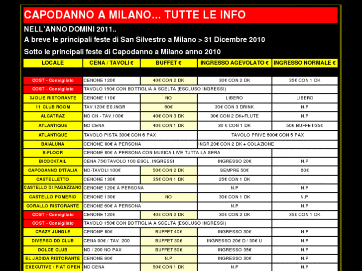 www.capodannoamilano.info