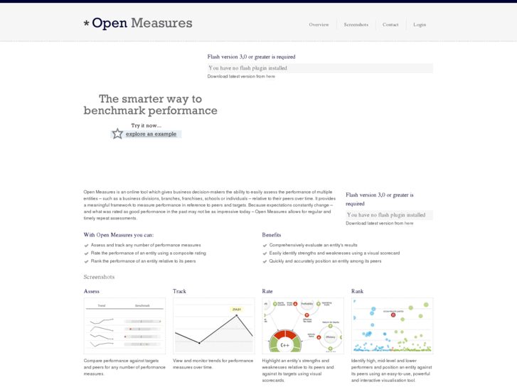 www.openmeasures.com