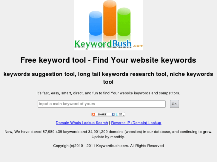 www.keywordbush.com