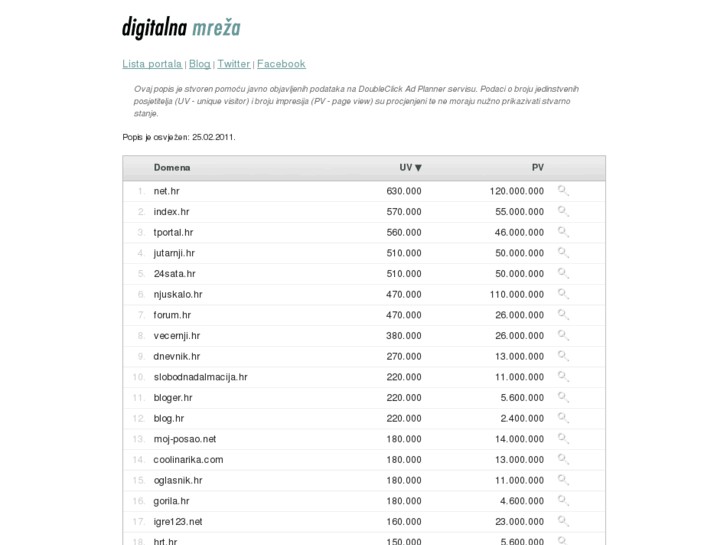 www.digitalnamreza.com