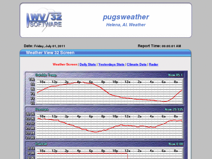 www.pugsweather.info