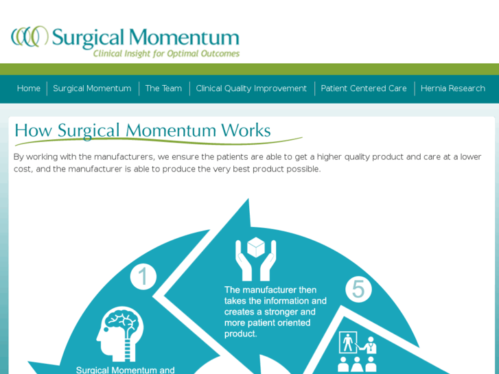 www.surgicalmomentum.net