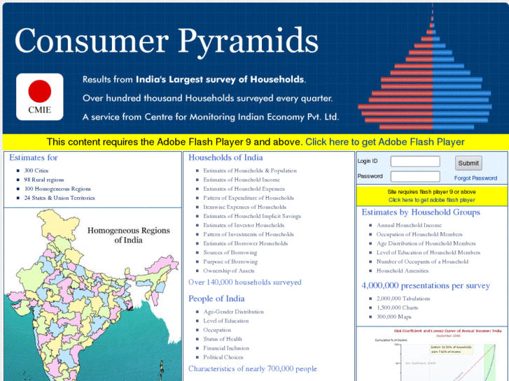 www.consumerpyramids.com