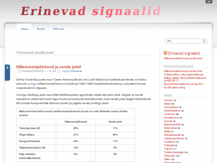 www.erinevadsignaalid.net