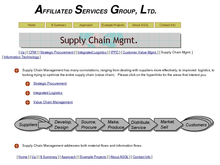 www.supply-chain-management.net