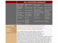 mac-networking-equipment.com